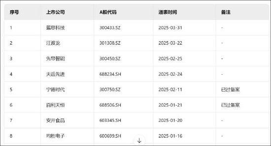 2024年配资明细表最新 蓝思科技港股IPO背后：定增资金被腾挪补流 “两高一低”的商业模式待考